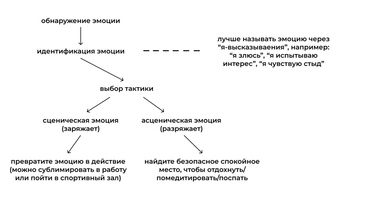 Управление эмоцией